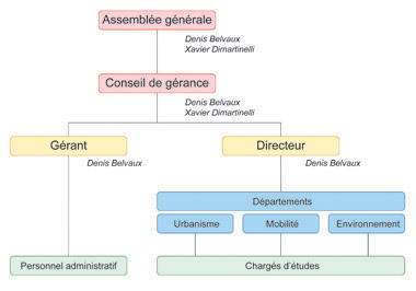 Pic_Up_Cie_Organigramme